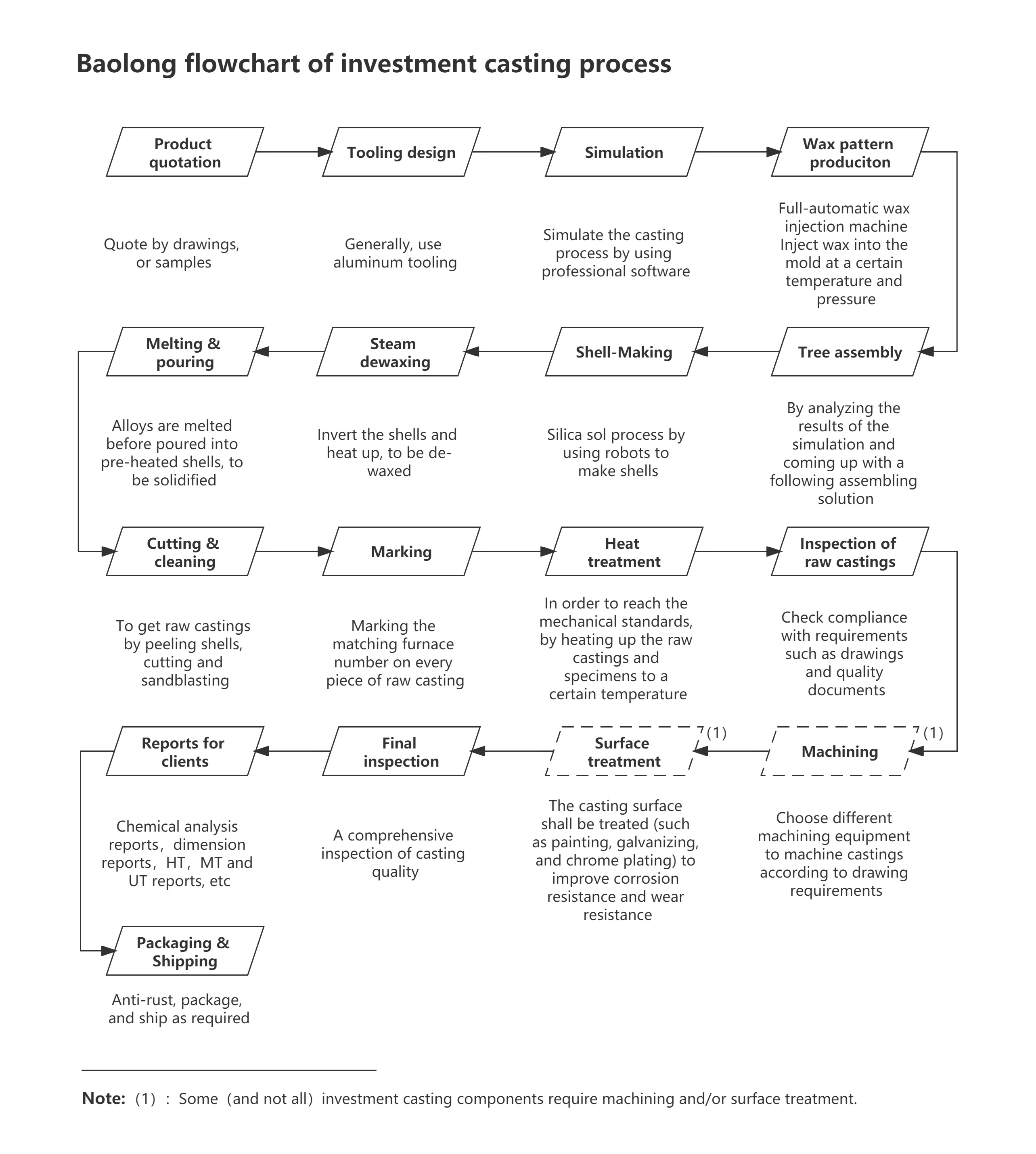 1676338760294225.jpg silica sol process.jpg